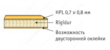 Схема панели ригидур