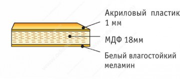 Схема акрила