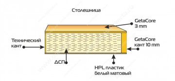 Столешница из камня с кантом 10 мм